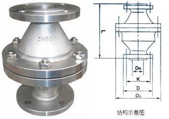 燃氣管道阻火器|管道阻火器|阻火器制造專家